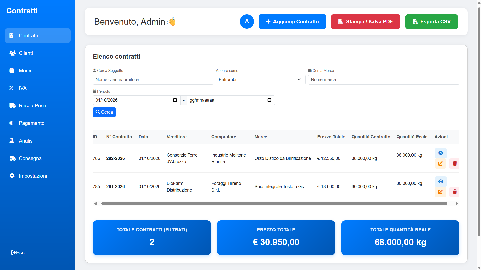 Commodity Sales Contract Platform