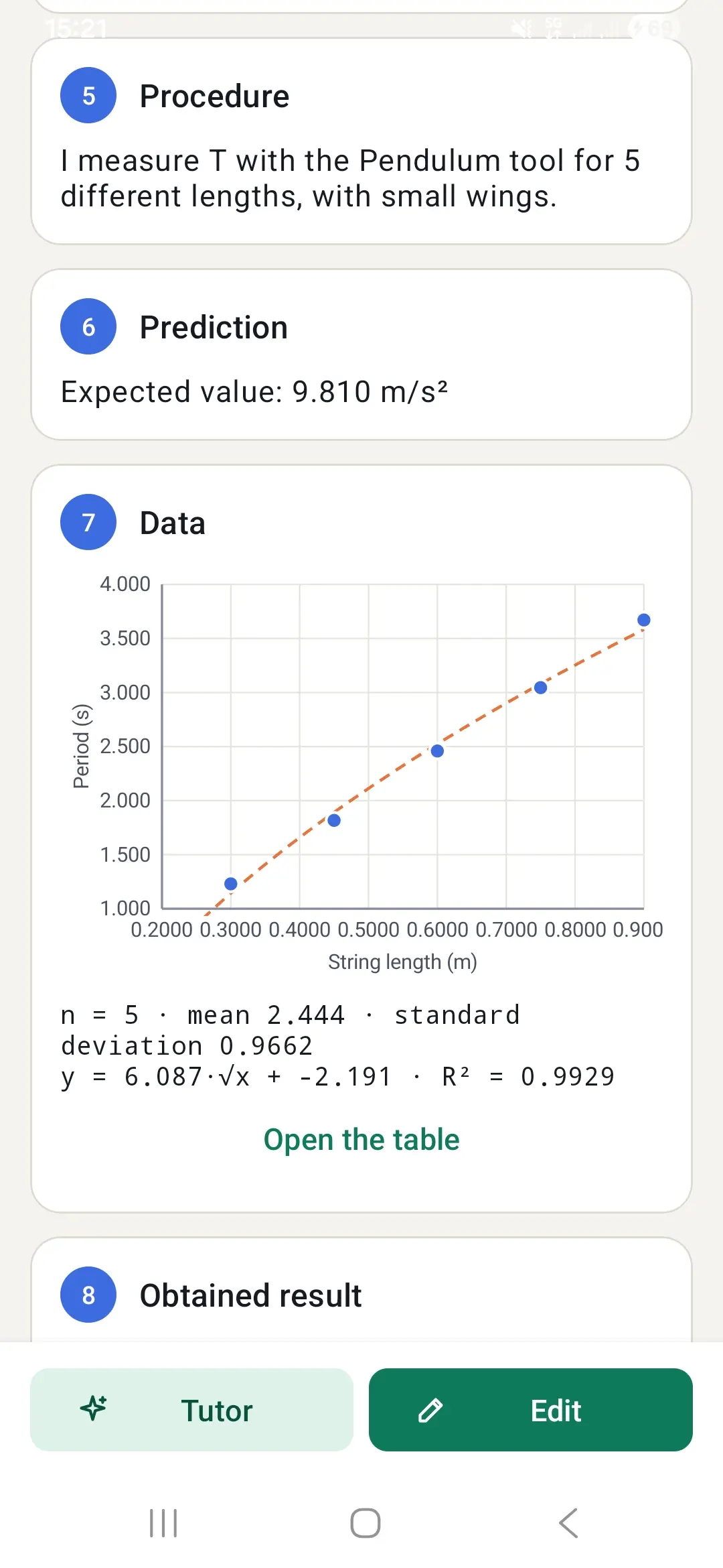 Notebook page with data table, graph and best-fit line