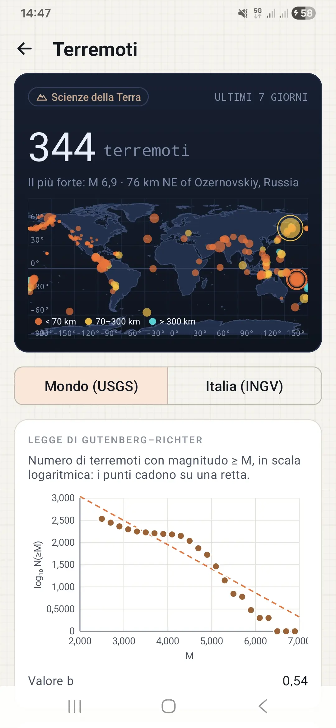 Mappa dei terremoti della settimana con la retta di Gutenberg-Richter