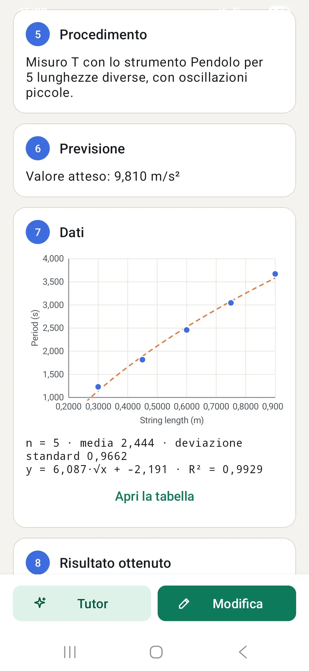 Pagina del quaderno con tabella dei dati, grafico e retta di interpolazione